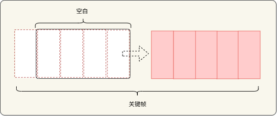 可视范围空白